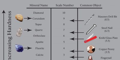 Geology